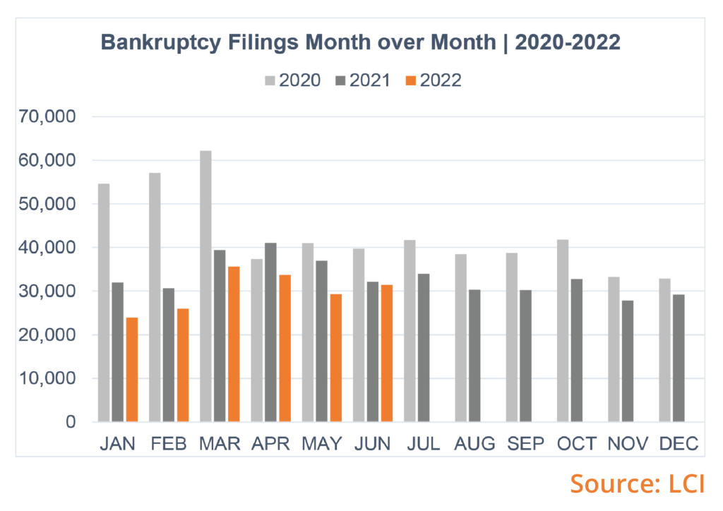 Bankruptcy-filling-down