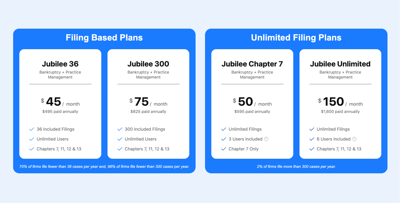 Jubilee Pricing