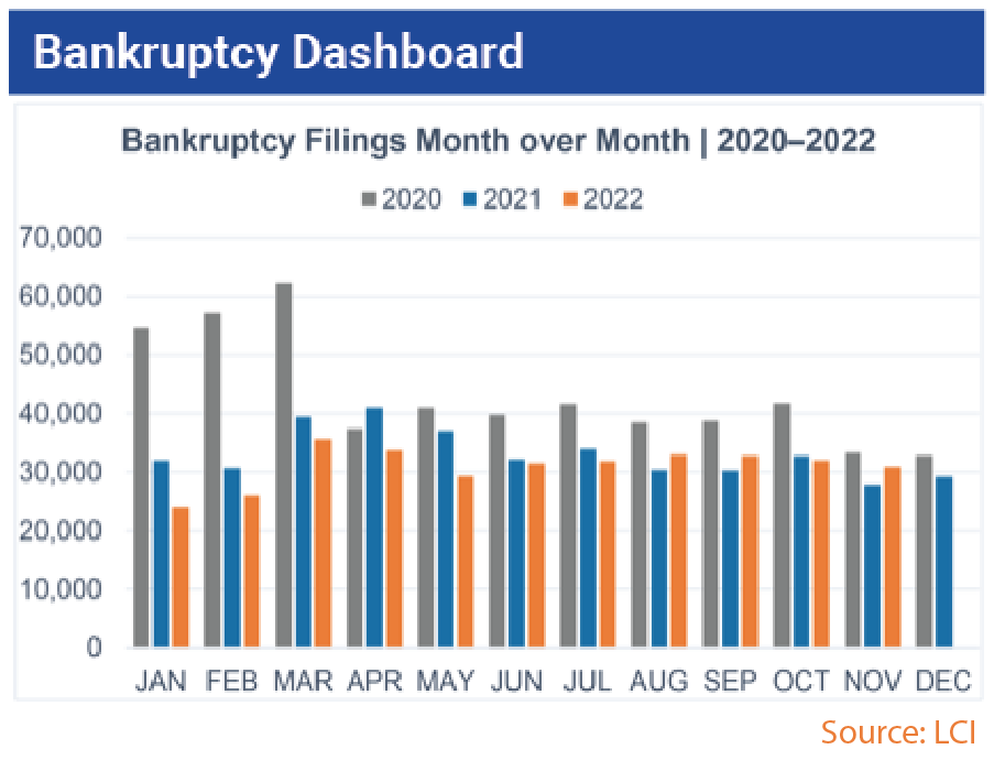 Bankruptcy Dashboard_Jubilee