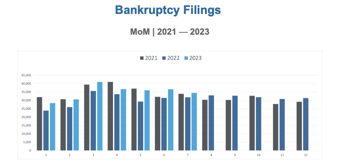 Graphic from LCI